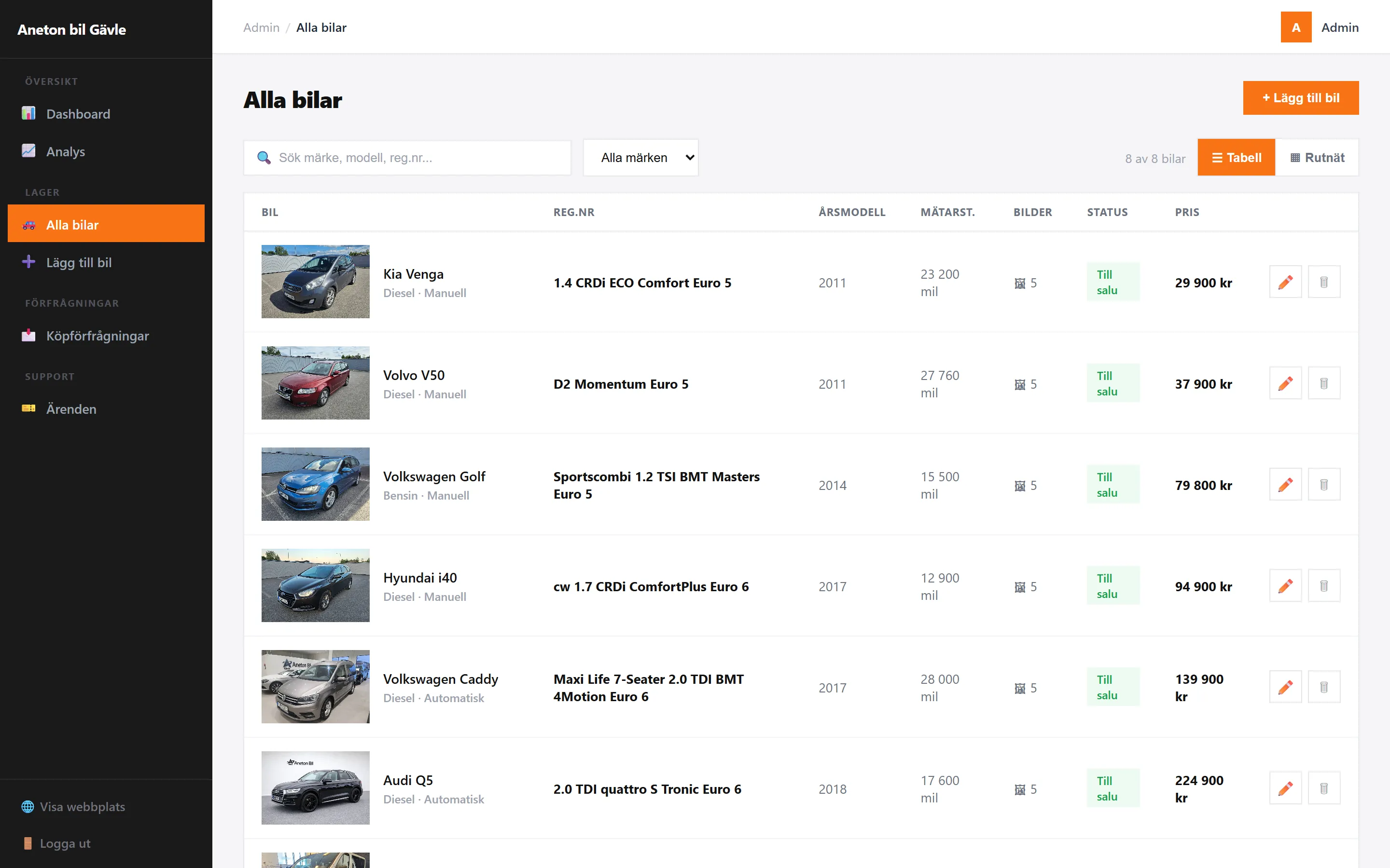 BilPilots adminpanel